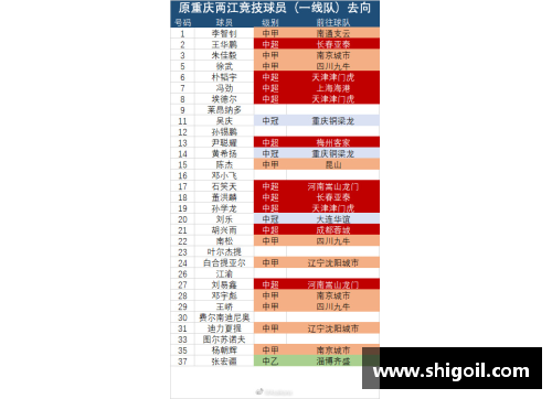 转会市场有趣统计：10位未入选过国家队，但身价已突破天际的球员