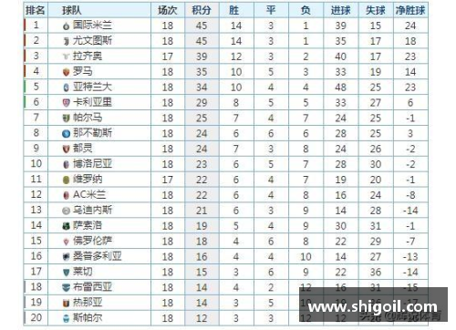 jbo竞博意甲积分榜领头羊遭遇两连败，AC米兰继续领跑积分榜