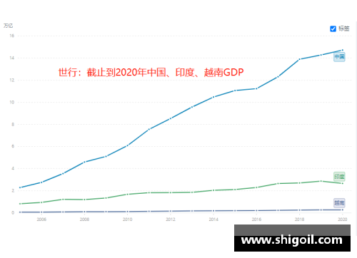 jbo竞博经济腾飞再攀高峰：四季度增长4%，2021年GDP达17.73万亿美元创新高