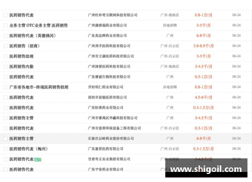jbo竞博官网NBA球员薪资排名：究竟谁最值得？ - 副本
