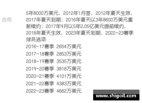jbo竞博官网NBA经纪人提成：解析球员合同中的关键因素 - 副本