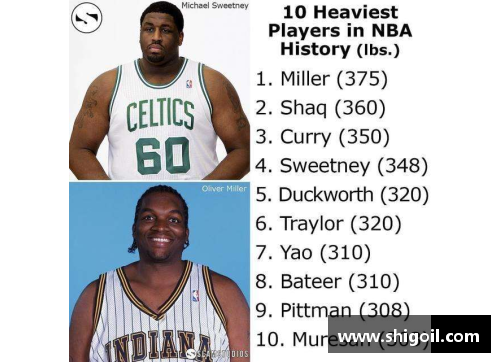 jbo竞博官网NBA球员体重排名：超过300斤的巨人们
